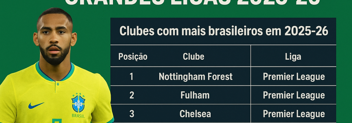 Brasileiros na Europa 2025-26: Transferências, clubes e destaques