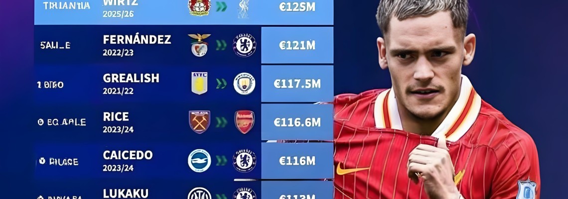 Mercado da Bola 2025: Craques Brasileiros Rumo à Europa | Sonhos e Transferências