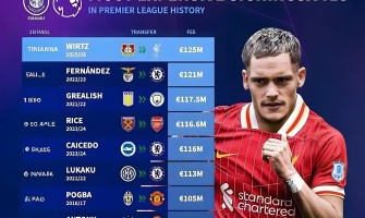 Mercado da Bola 2025: Craques Brasileiros Rumo à Europa | Sonhos e Transferências